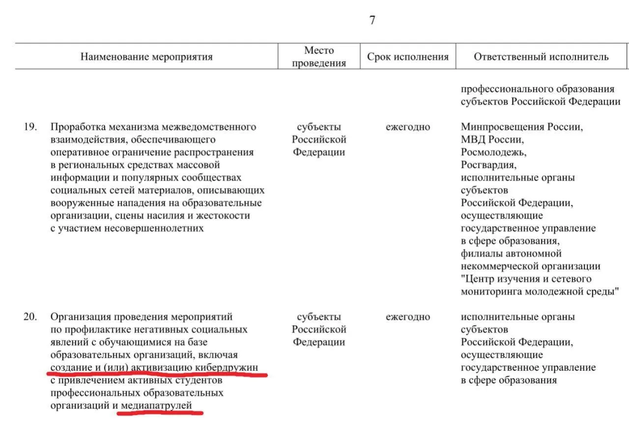 Правительство планирует привлечь учащихся профессиональных образовательных учреждений к патрулированию социальных сетей и выявлению «негативного» контента — от сцен насилия и буллинга до фейков и сообщений о нападениях на школы. Реализация намечена до 2030 года.