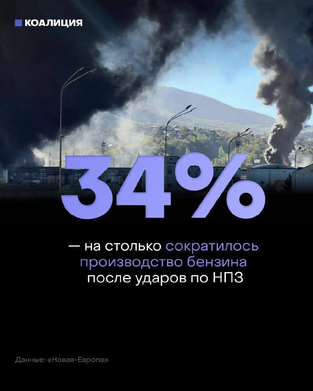 Независимые автозаправки, обеспечивающие около 40% продаж топлива в стране, испытывают перебои поставок после ударов по НПЗ: бензин часто доступен «под заказ», а оптовые цены выросли на десятки процентов.