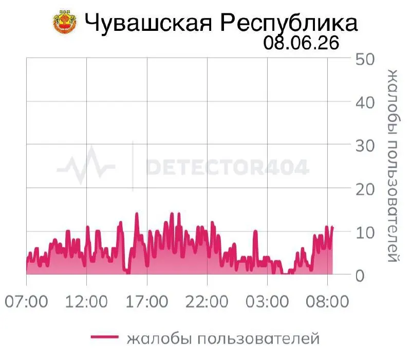 Жители Чувашии сообщают о седьмом дне нестабильной мобильной связи. Ранее в регионе уже были длительные отключения, которые власти объясняли соображениями безопасности — похожие ограничения вводились и в других областях.