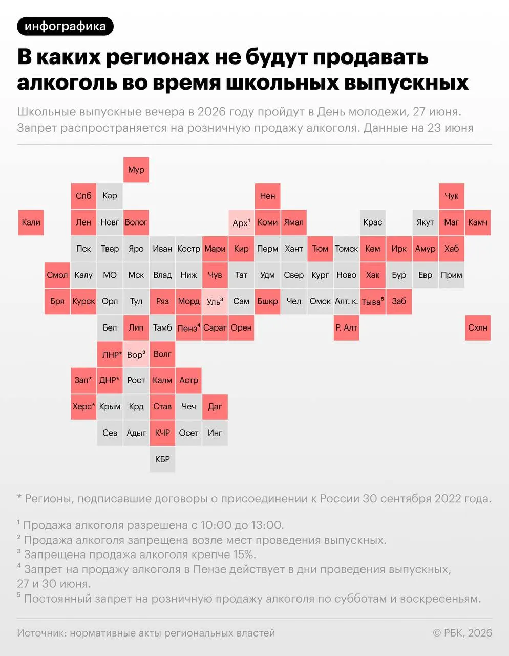27 июня в России пройдут школьные выпускные по рекомендации Минпросвещения; в тот же день отмечается День молодёжи. Более 40 регионов введут запреты на розничную продажу алкоголя на этот день.
