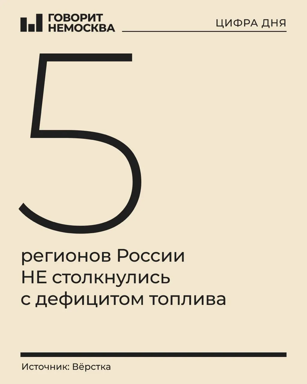 Почти во всех регионах России наблюдается нехватка бензина, вводят лимиты и блокируют чаты по продаже топлива. Рост цен за неделю — около 3%, местами наблюдаются перебои в транспорте и случаи краж топлива.