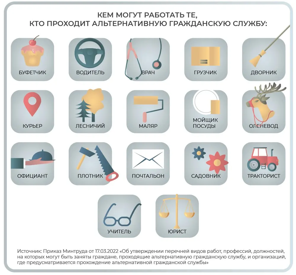 Правозащитники отмечают: студентам предлагают контракты в силовых структурах под видом АГС — это не эквивалент альтернативной гражданской службы, а контракт с ведомством может оказаться фактически бессрочным.
