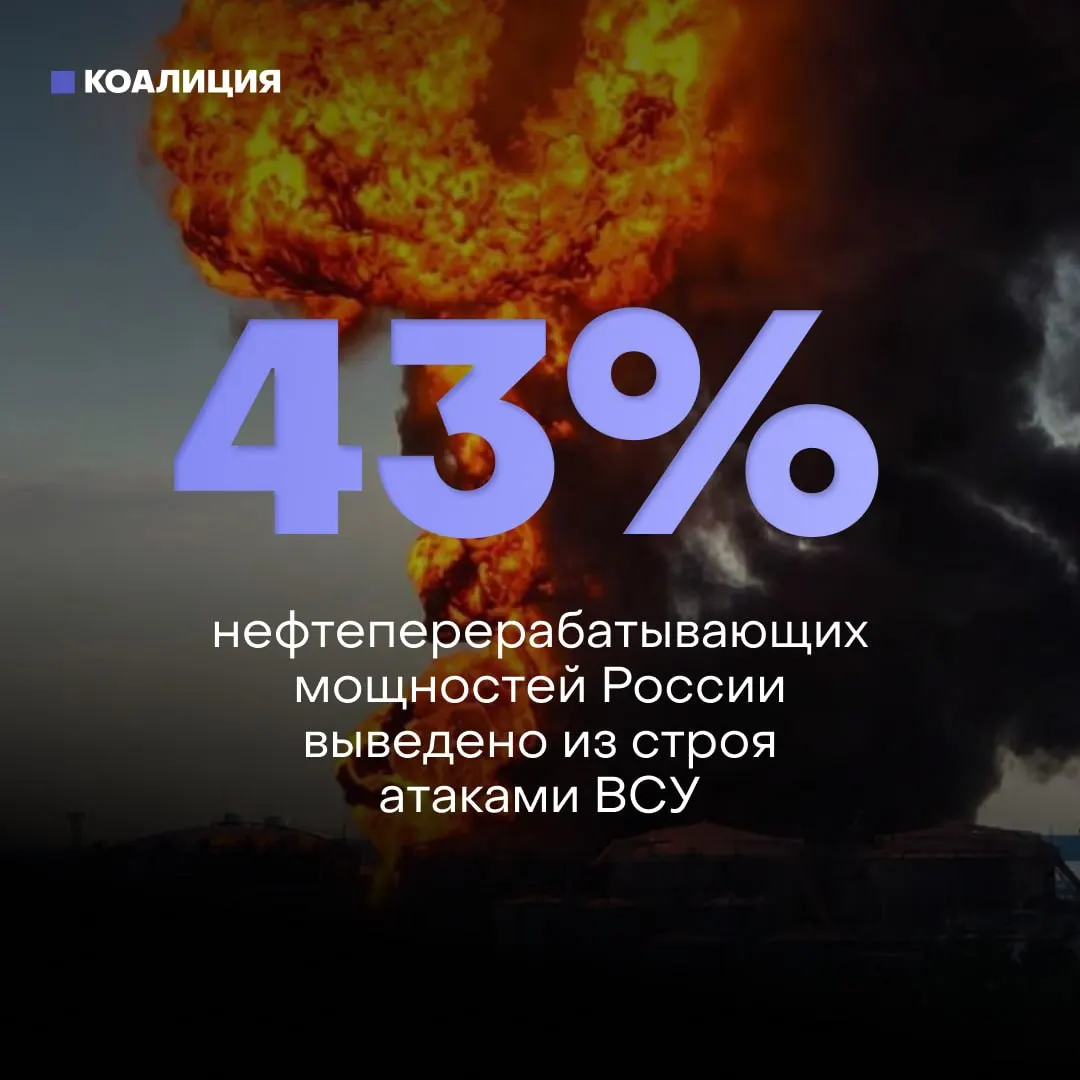 Из‑за регулярных ударов беспилотников повреждены около 43% нефтеперерабатывающих мощностей: 8 из 10 крупнейших НПЗ пострадали. Это вызвало дефицит бензина, жёсткие лимиты на заправках и серьёзные сложности с ремонтом в условиях санкций.