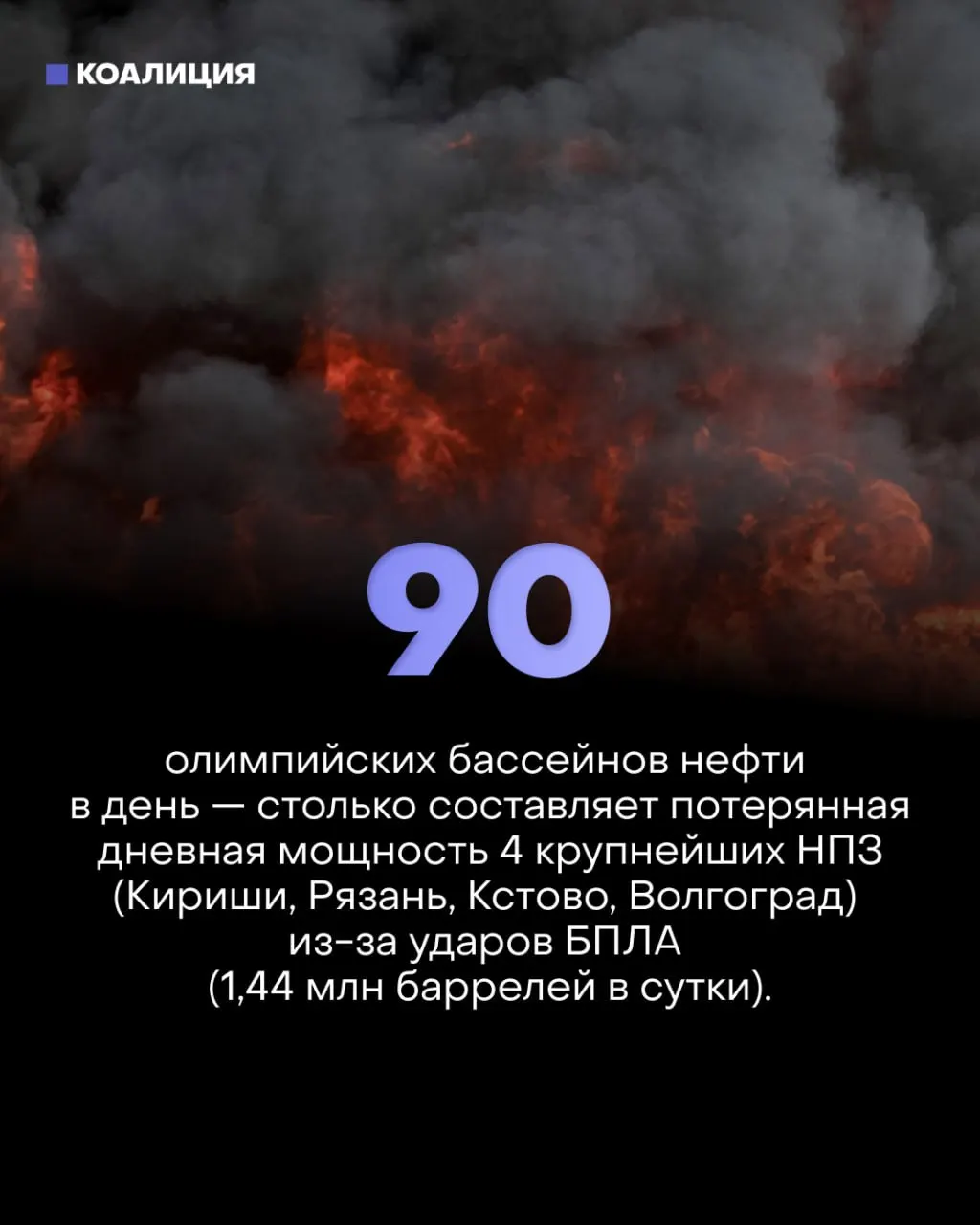 Точечные атаки беспилотников парализовали около 30% фактической переработки нефти. Введены лимиты на продажу топлива, растут убытки для малого бизнеса, а часть АЗС выставлена на продажу.