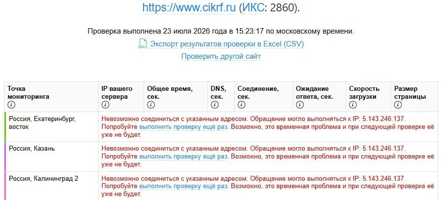 Сайт Центральной избирательной комиссии перестал открываться: мониторинговые сервисы зафиксировали глобальную недоступность ресурса. Сбой совпал по времени с публикацией деклараций кандидатов; официальных комментариев пока нет.