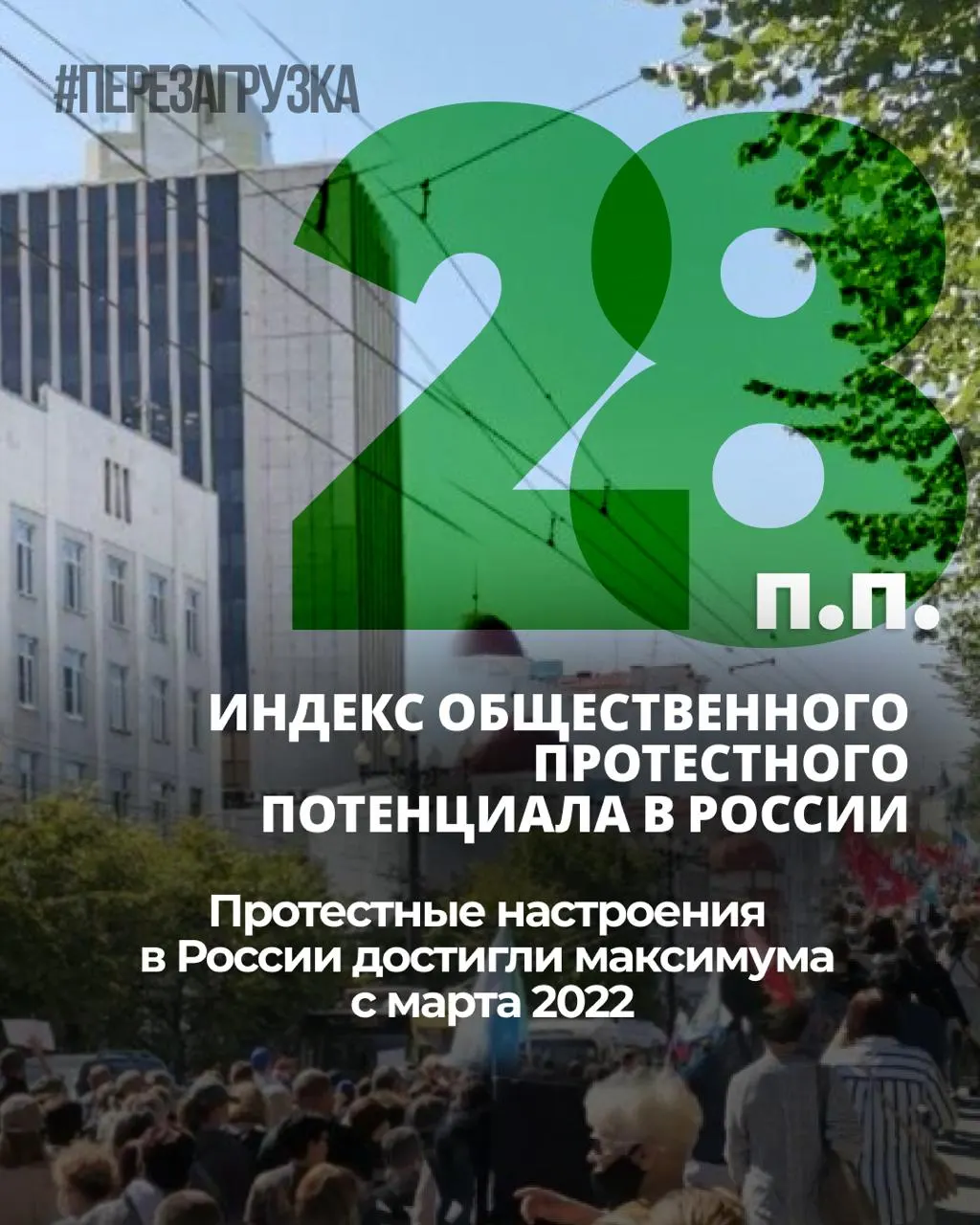 За семь месяцев общественное напряжение растёт: индекс протестных настроений с ноября 2025 года увеличился на 6 процентных пунктов. Индекс личной готовности к протесту остаётся на уровне 25%.