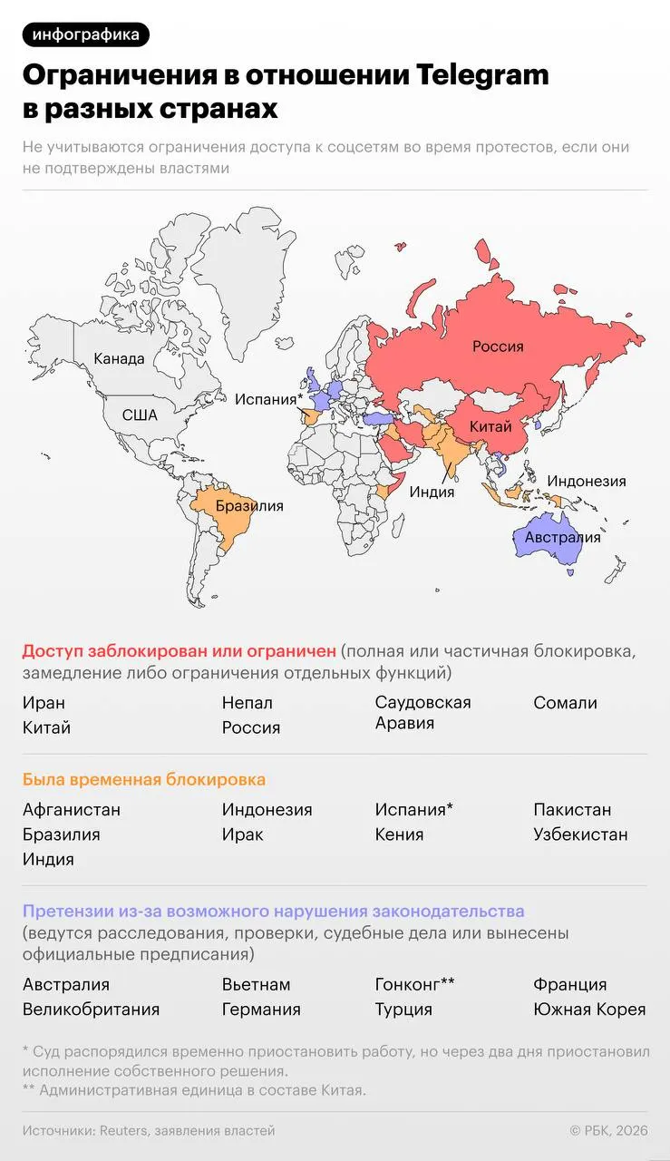 Следствие утверждает, что мессенджер не удалял каналы и боты, которые использовались террористическими и экстремистскими группами; ранее Telegram сталкивался с ограничениями более чем в 20 странах.