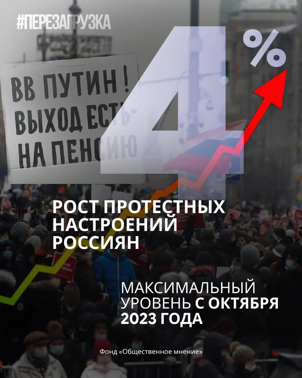 По данным опросов, рейтинг партии снижается, а протестные настроения растут.