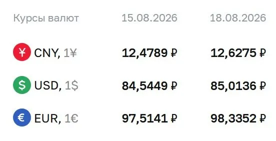 Официальный курс на сегодня: доллар 85,01 руб., евро 98,34 руб.