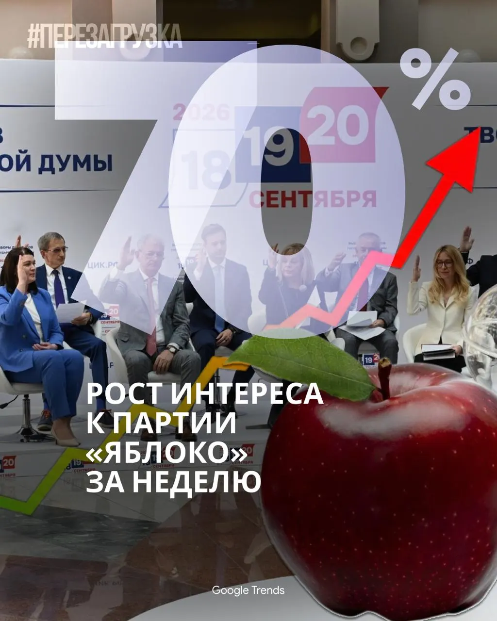 В интернете растет интерес к партии Яблоко на фоне предстоящих выборов: опросы фиксируют рост поддержки и обсуждения мира и свободы.