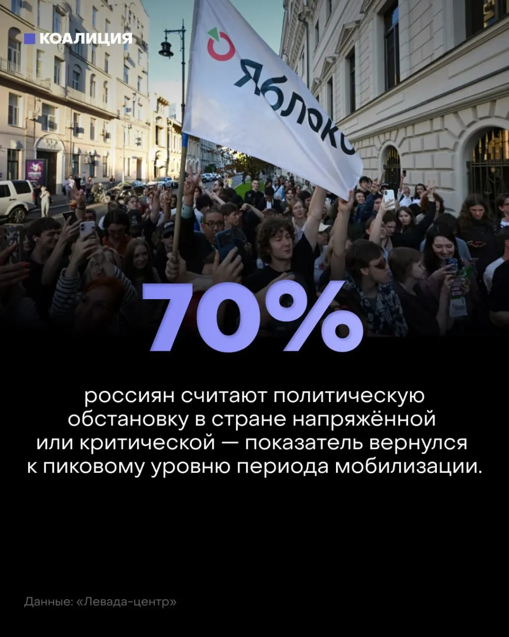 Социологические данные показывают ухудшение настроений: тревога растёт, а обстановка оценивается негативно на фоне мобилизационных волн. Среди причин — война, удары дронов и экономические трудности.