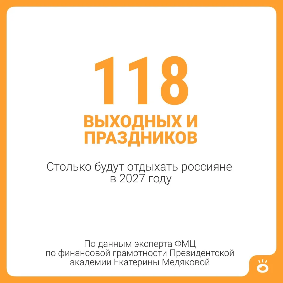 За год россияне смогут взять 118 выходных и праздничных дней, плюс 28 дней отпуска — всего 146 дней отдыха. Для отдельных категорий граждан отпуск может быть длиннее.