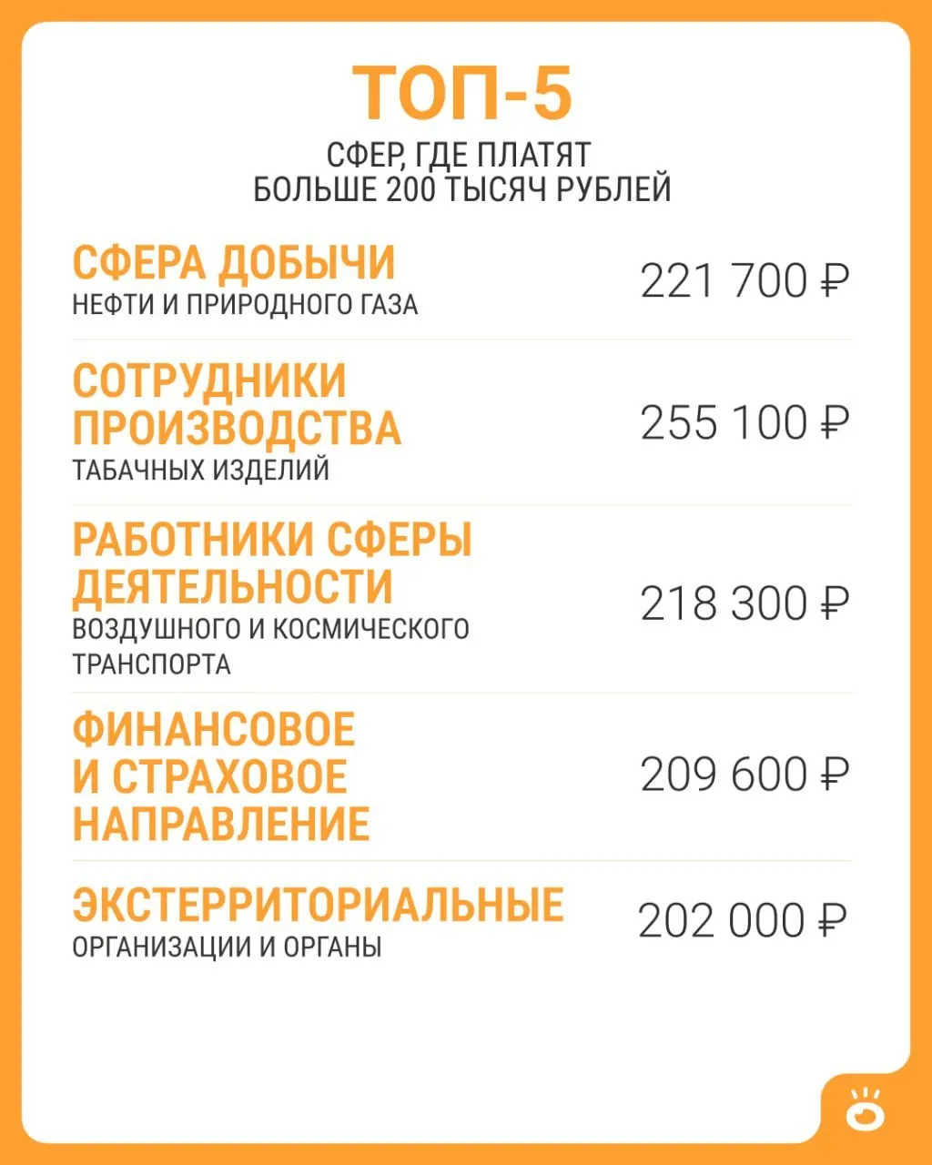 Росстат зафиксировал, что средней зарплаты свыше 200 тысяч рублей достигают лишь пять сфер; в июне 2026 года по стране средняя — 114 743 рубля.