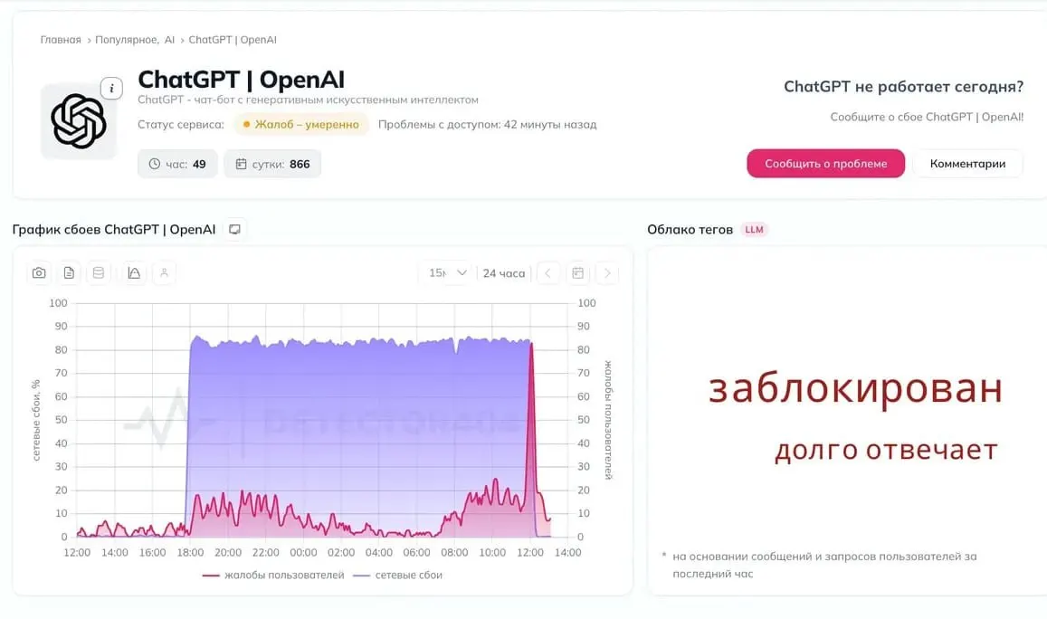Пользователи по всей стране сообщают о проблемах с доступом к нейросети; в некоторых случаях приложение не может связаться с серверами.