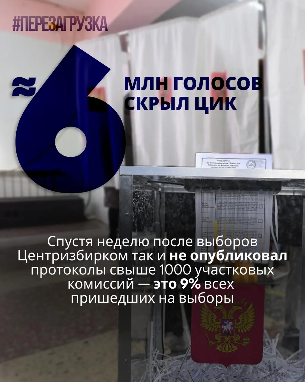 После голосования Центральная избирательная комиссия не обнародовала протоколы свыше тысячи участков и не разгласила данные по почти 6 миллионам избирателей; эксперты предупреждают о несоответствиях и аномалиях.