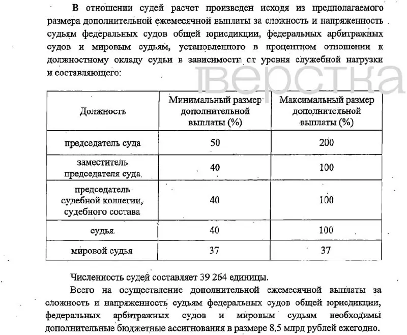 Законопроект предусматривает выплаты до 200% от оклада для руководителей судов и до 37–45% для других должностей; финансирование — из федерального бюджета. Вступление в силу запланировано на 2027 год.