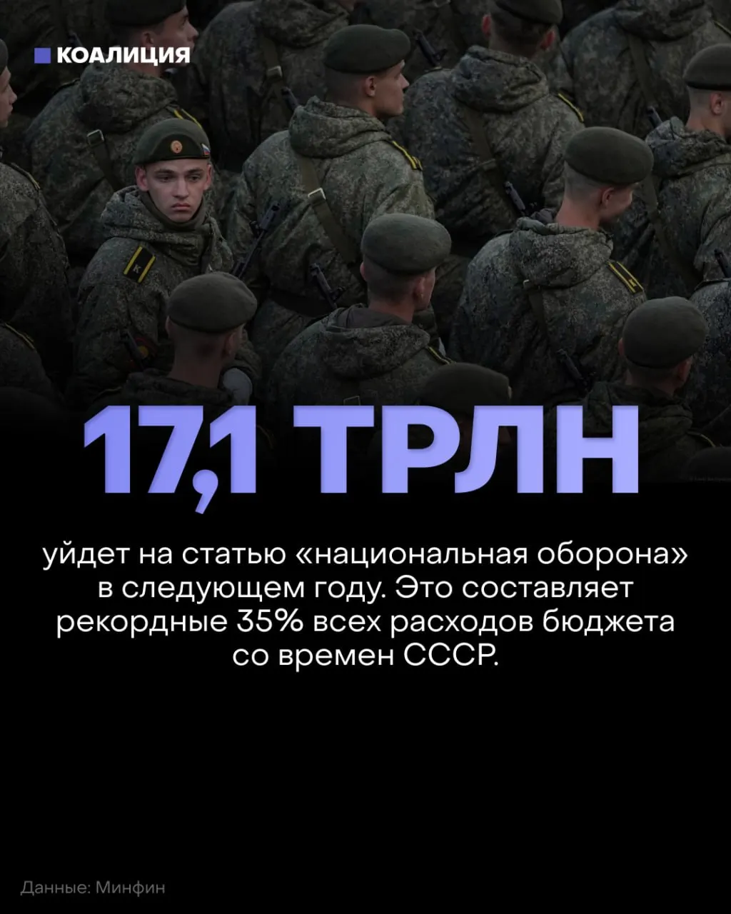 В бюджете на 2027 год оборона получит 17,1 триллиона рублей (около 35% бюджета), в то время как финансирование социальных программ снизят примерно на 900 миллиардов по отношению к действующему плану.