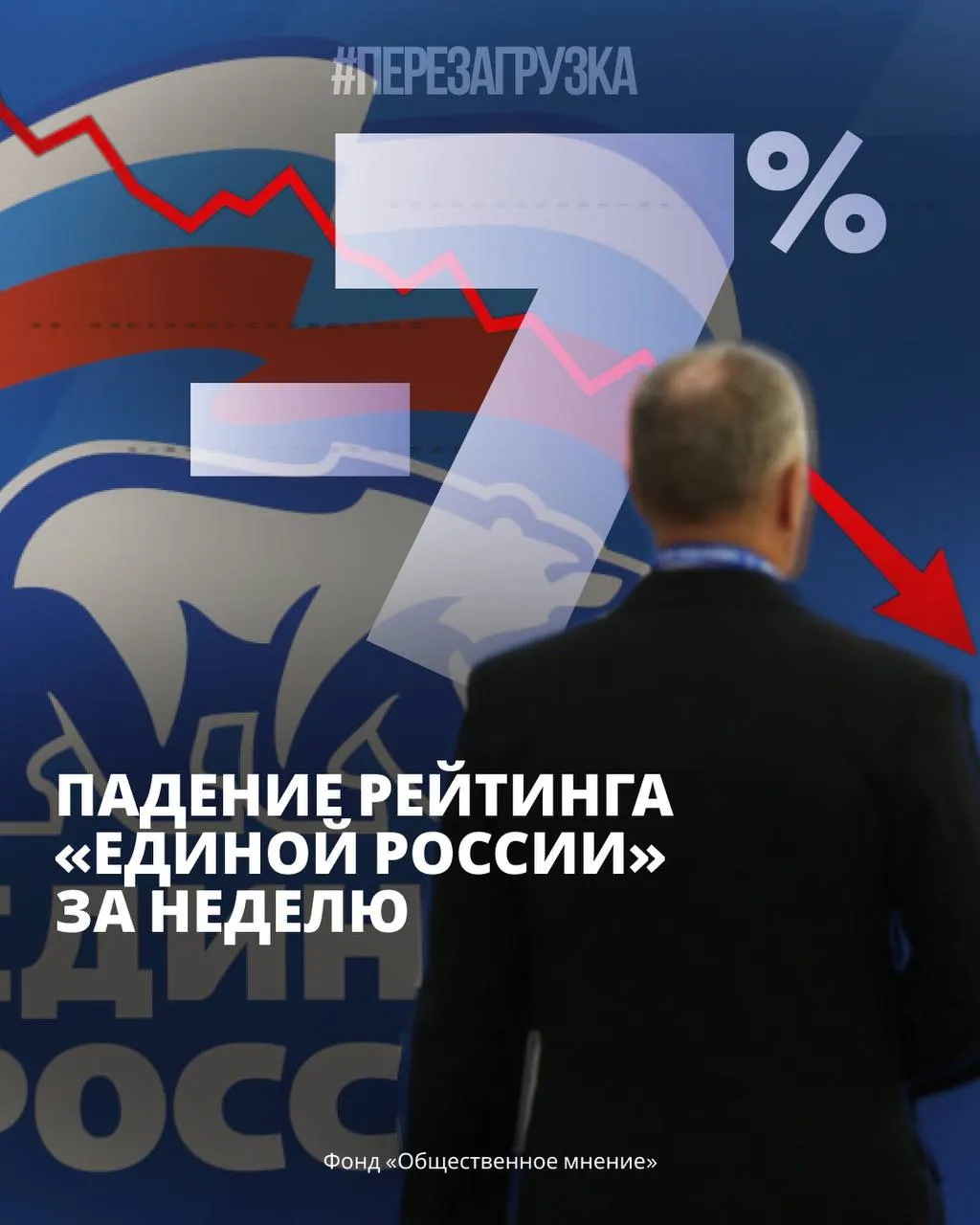 Публикации опросов фиксируют падение поддержки правящей партии и рост тревожности среди населения, а экономические трудности усиливают общественное напряжение по всей стране.