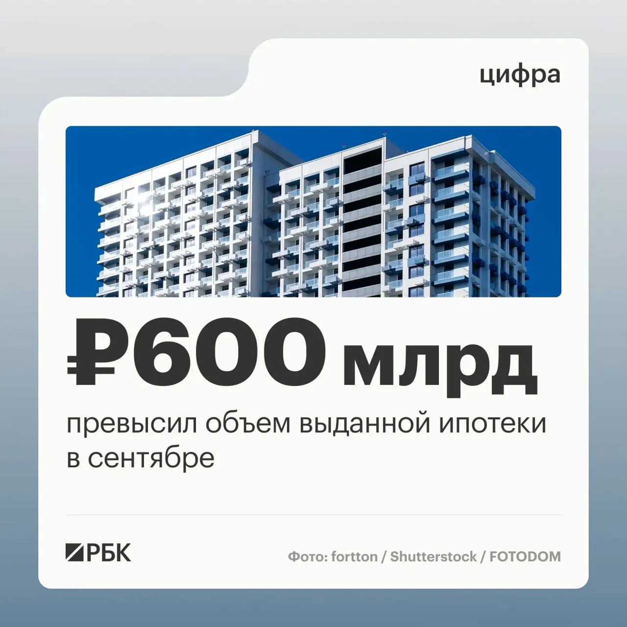 Банки выдали 123,8 тыс. ипотечных кредитов на сумму 608,5 млрд рублей, что стало максимумом за последние месяцы.