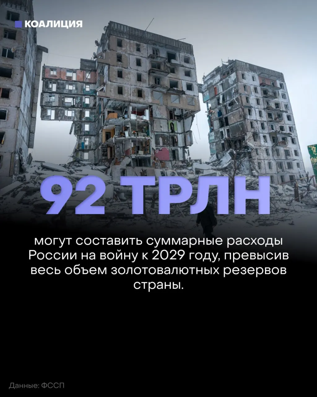 На фоне отсутствия наступлений на фронте власти объявляют о рекордных расходах на оборону на ближайшие годы: в 2027–2029 годах планируется потратить свыше 50 трлн рублей; к 2029 году общая стоимость конфликта может превысить 92 трлн.
