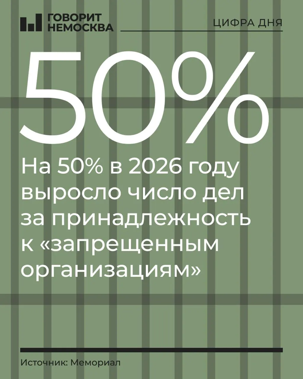 За первые девять месяцев 2026 года число дел о принадлежности к запрещенным организациям выросло на 50% — до 328 обвиняемых; наибольший прирост зафиксирован у сторонников Навального, Свидетелей Иеговы и «граждан СССР».