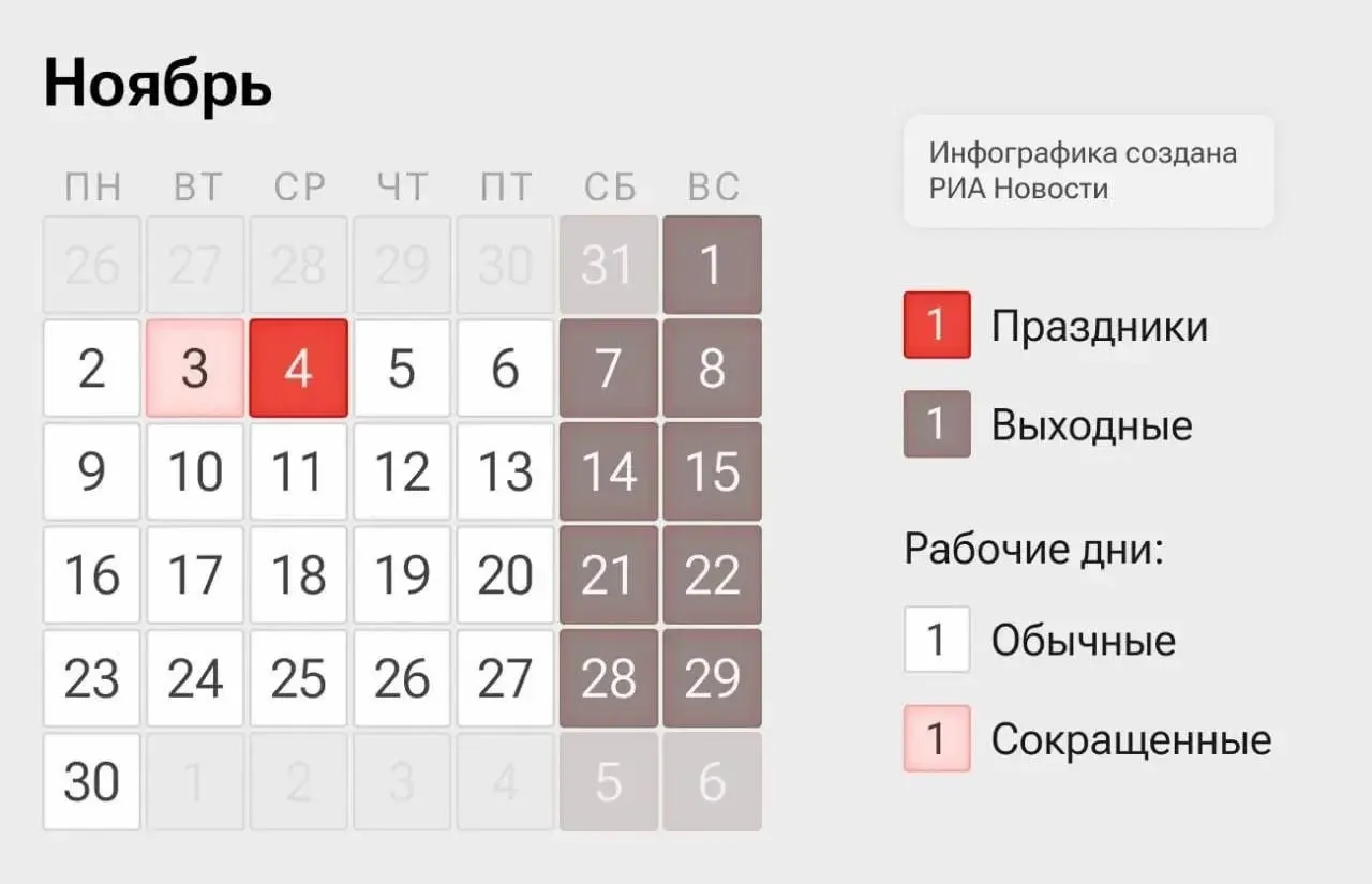 Россияне будут работать 2–3 и 5–6 ноября; 4 ноября — День народного единства и выходной.