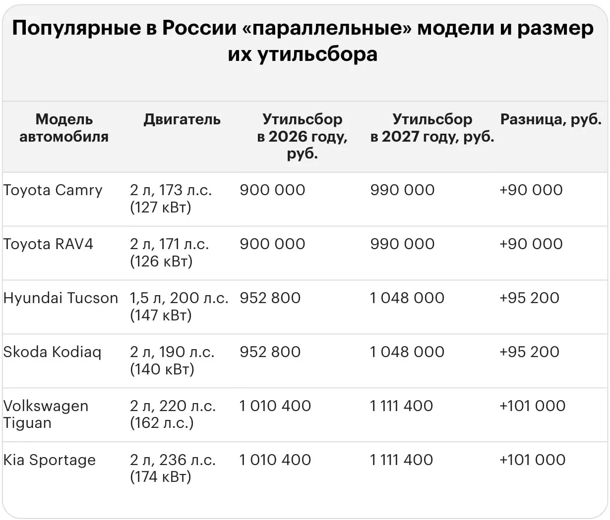 Повышение тарифа на утильсбор подняло платежи за ввоз иномарок до миллионов рублей: примеры по моделям Lexus, Land Cruiser и BMW.